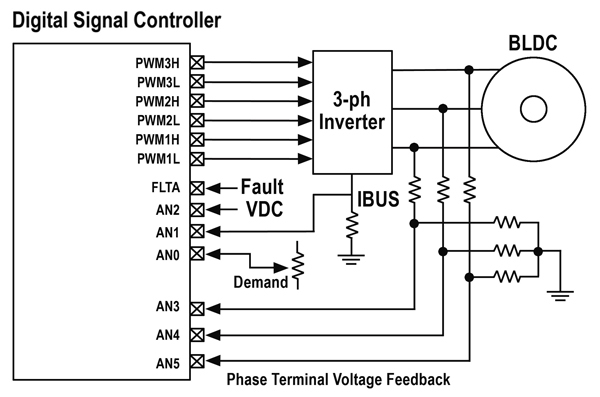 DSC-based system